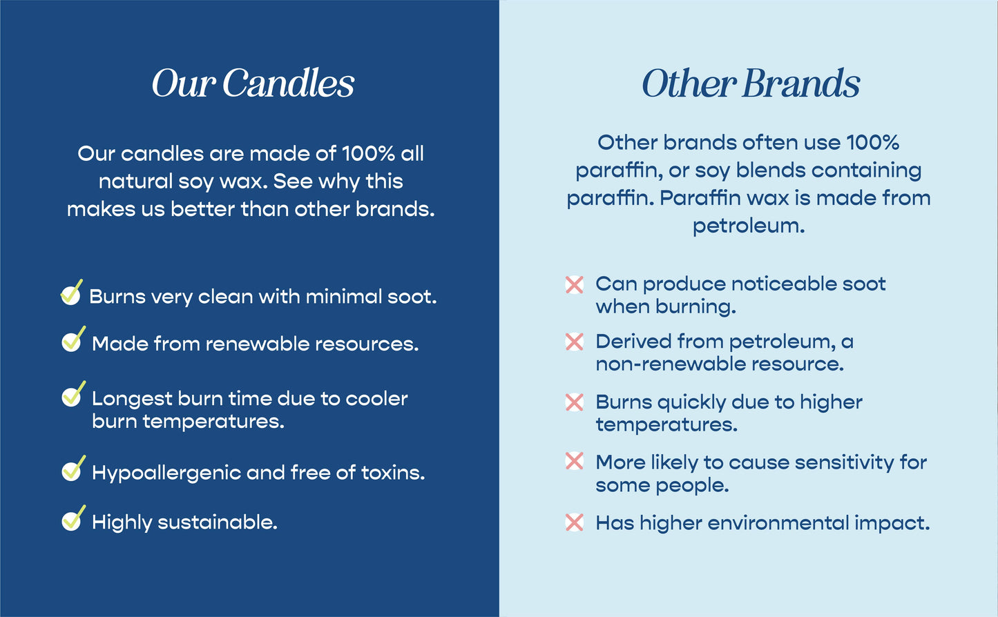 Outer Banks Candle