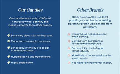 Outer Banks Candle